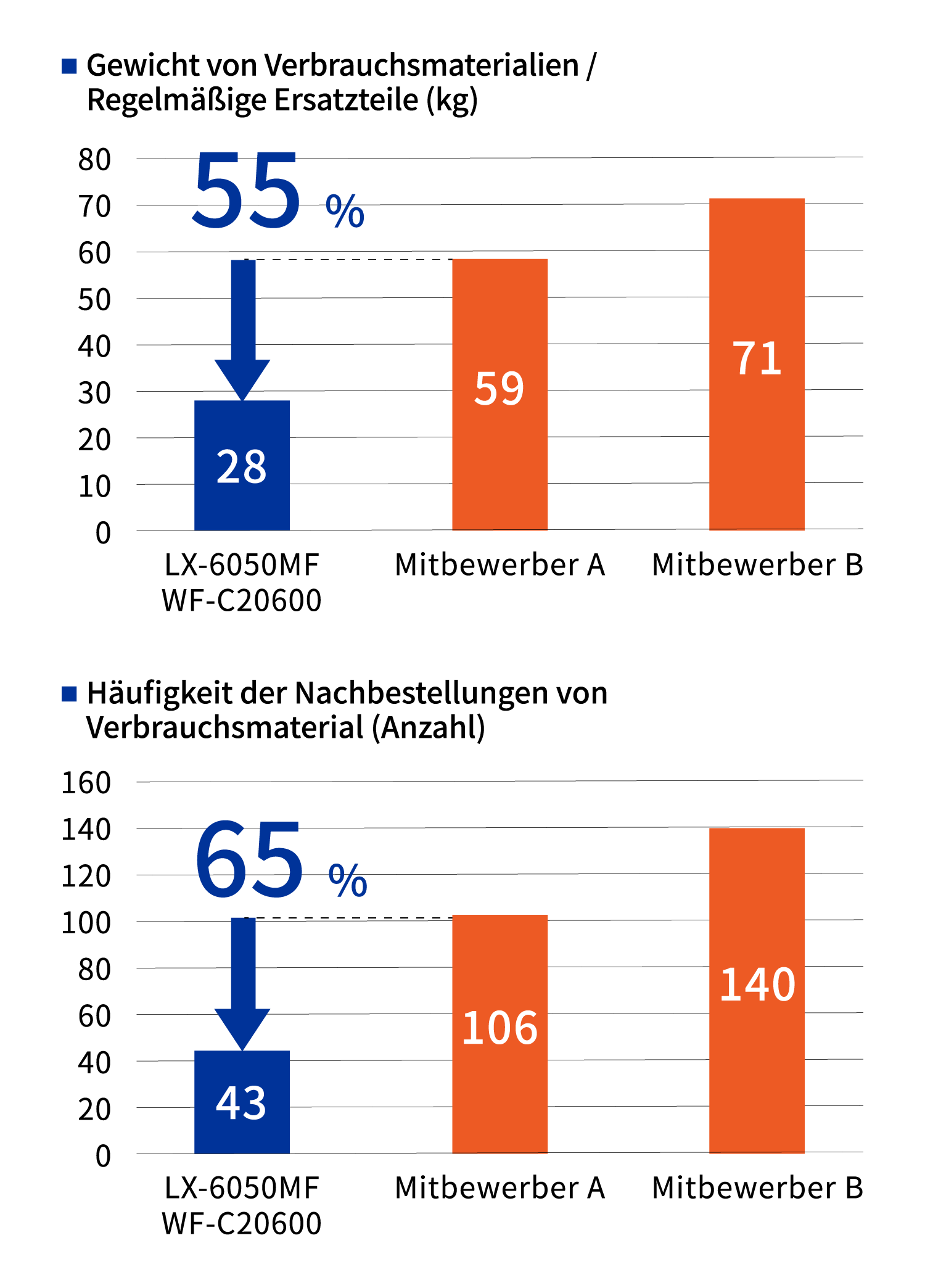 die-tintenstrahl-multifunktionsdrucker-von-epson-tragen-zu-einer
