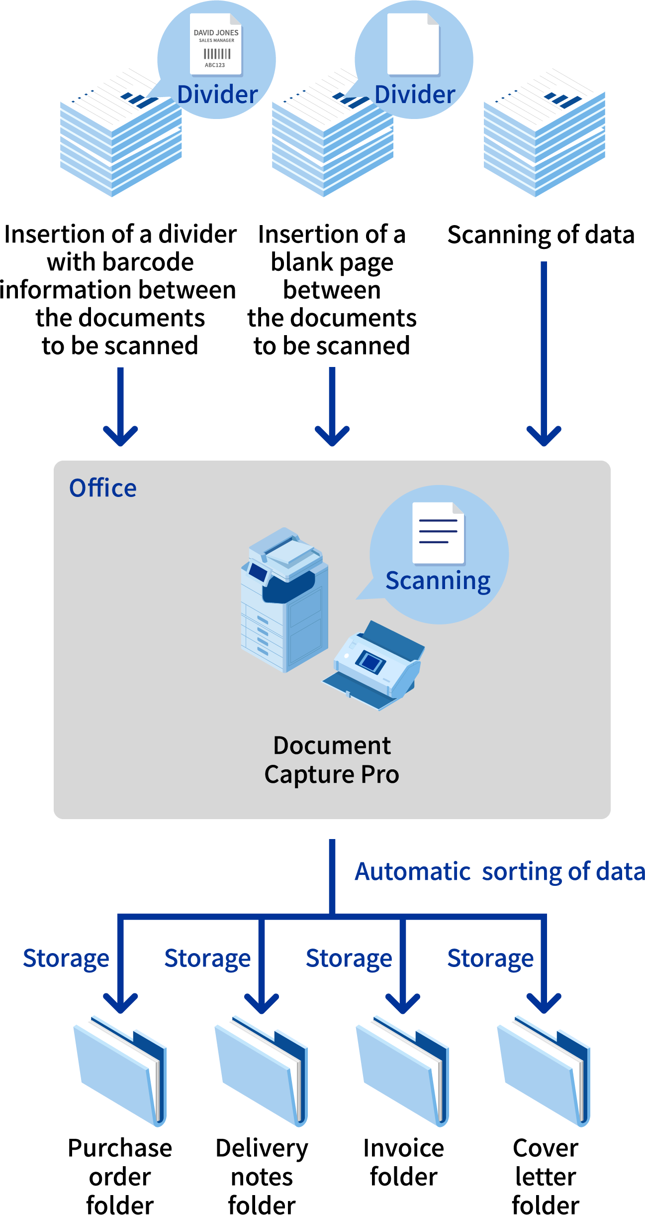 Sort scanned data with ease work efficiency epson solutions suite