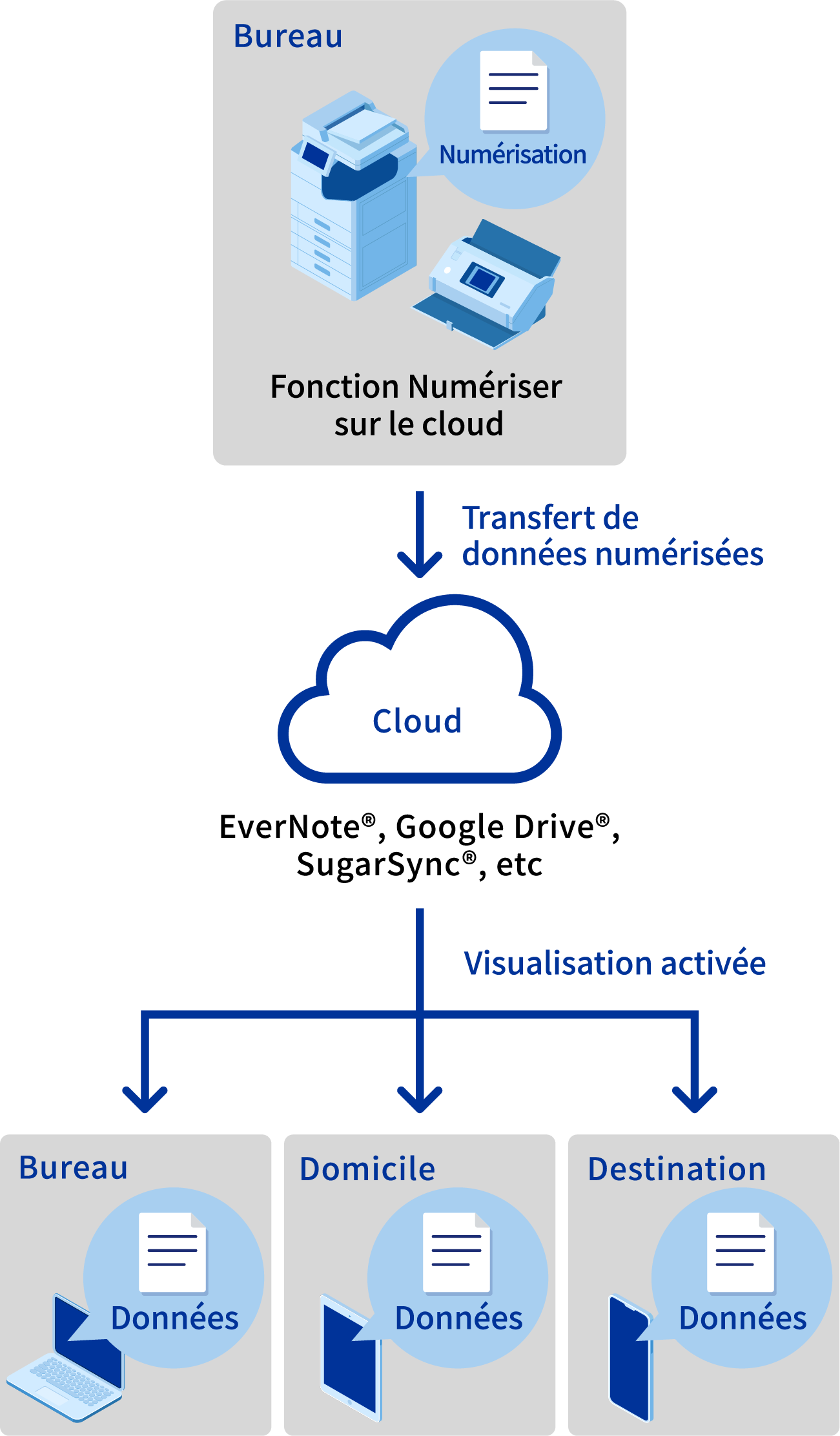 Lot De 20 Vêtements Et Accessoires Poupée De 29 Cm, Y Compris